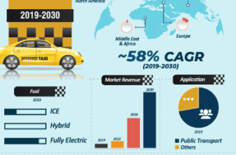 Рынок робо-такси до 2021 года