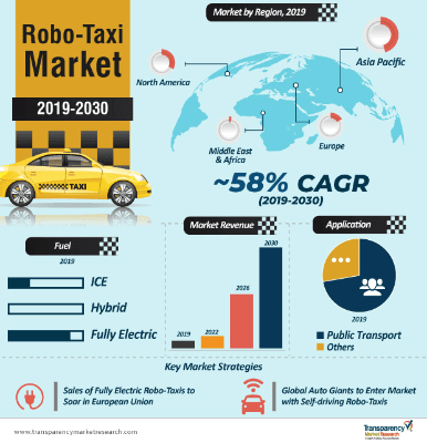 Рынок робо-такси до 2021 года